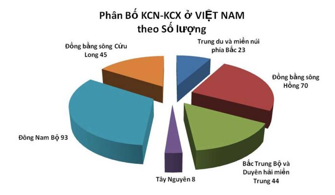 top 10 tỉnh có nhiều khu công nghiệp nhất Việt Nam