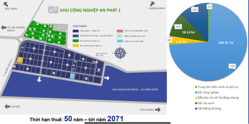 Bản Đồ Quy Hoạch Chi Tiết Khu Công Nghiệp An Phát 1