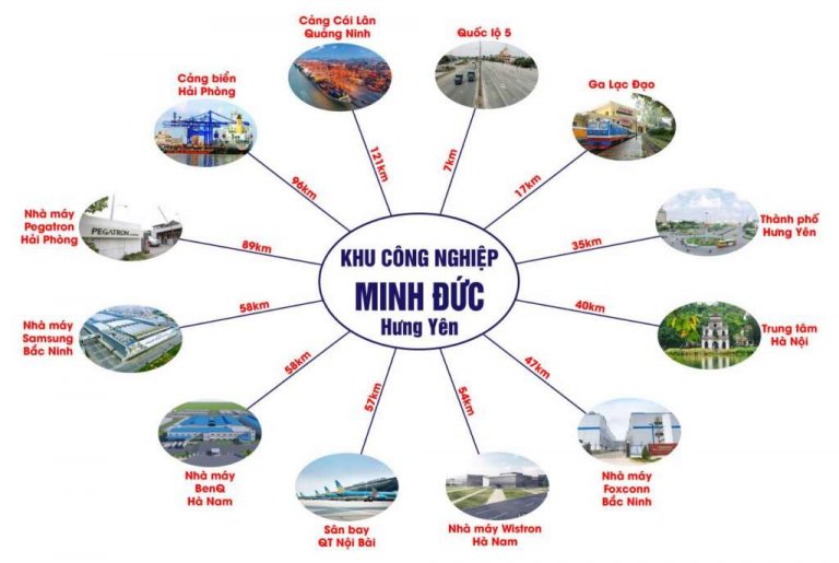 Khu Công Nghiệp Minh Đức - Hưng Yên