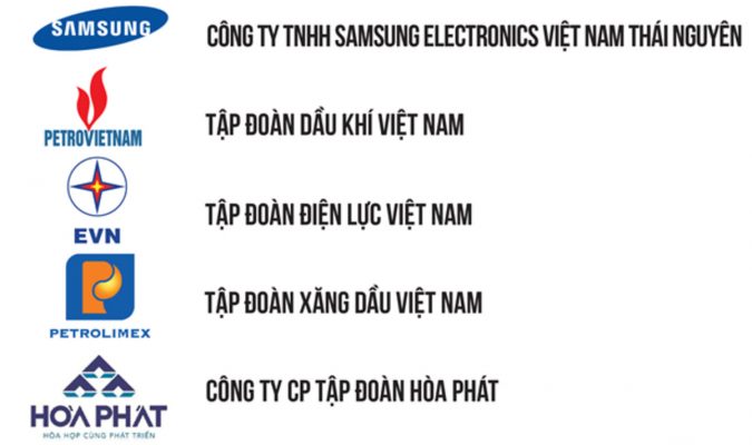 Tập Đoàn Lớn Nhất Miền Bắc
