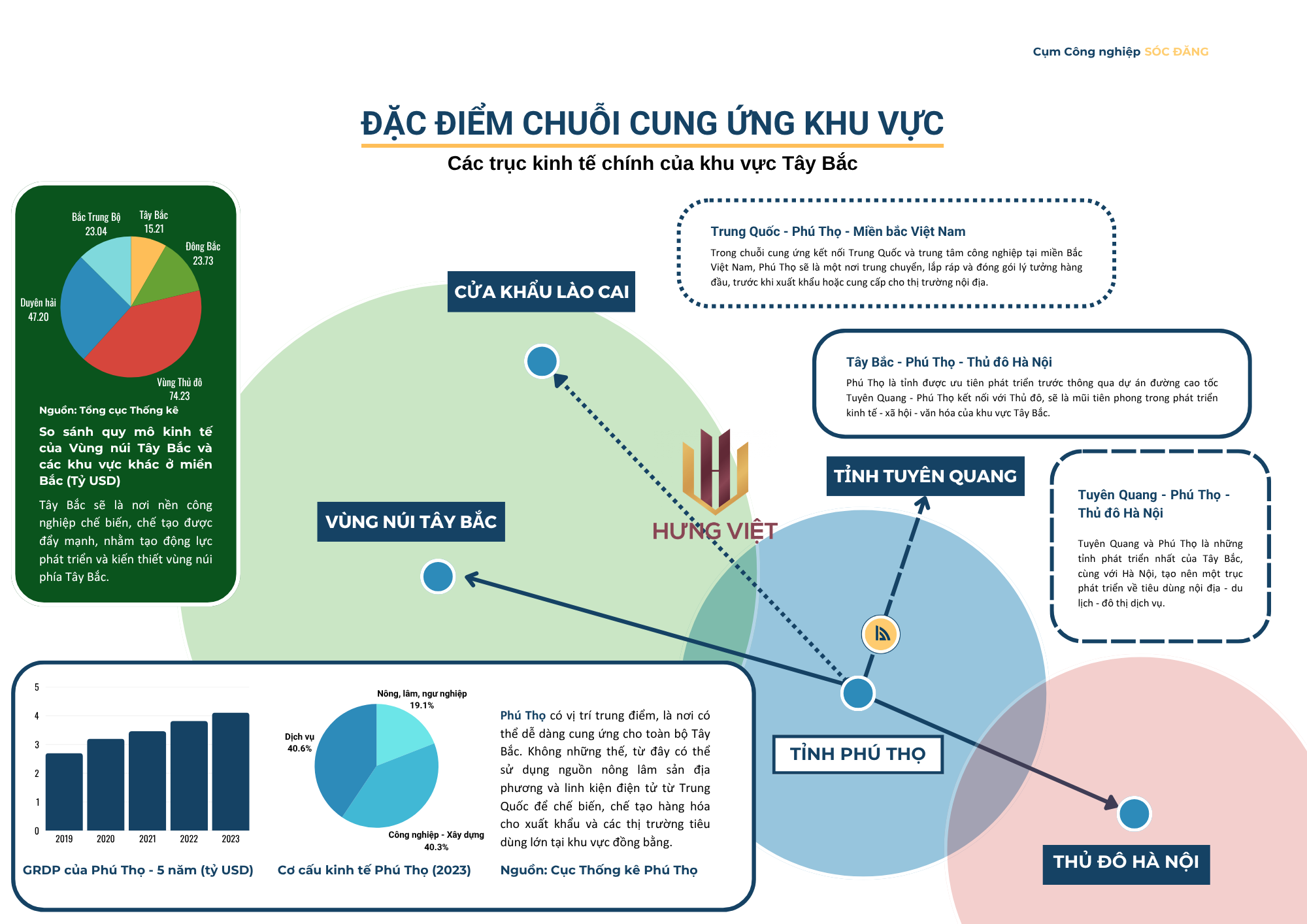 Cụm Công nghiệp Sóc Đăng Phú Thọ
