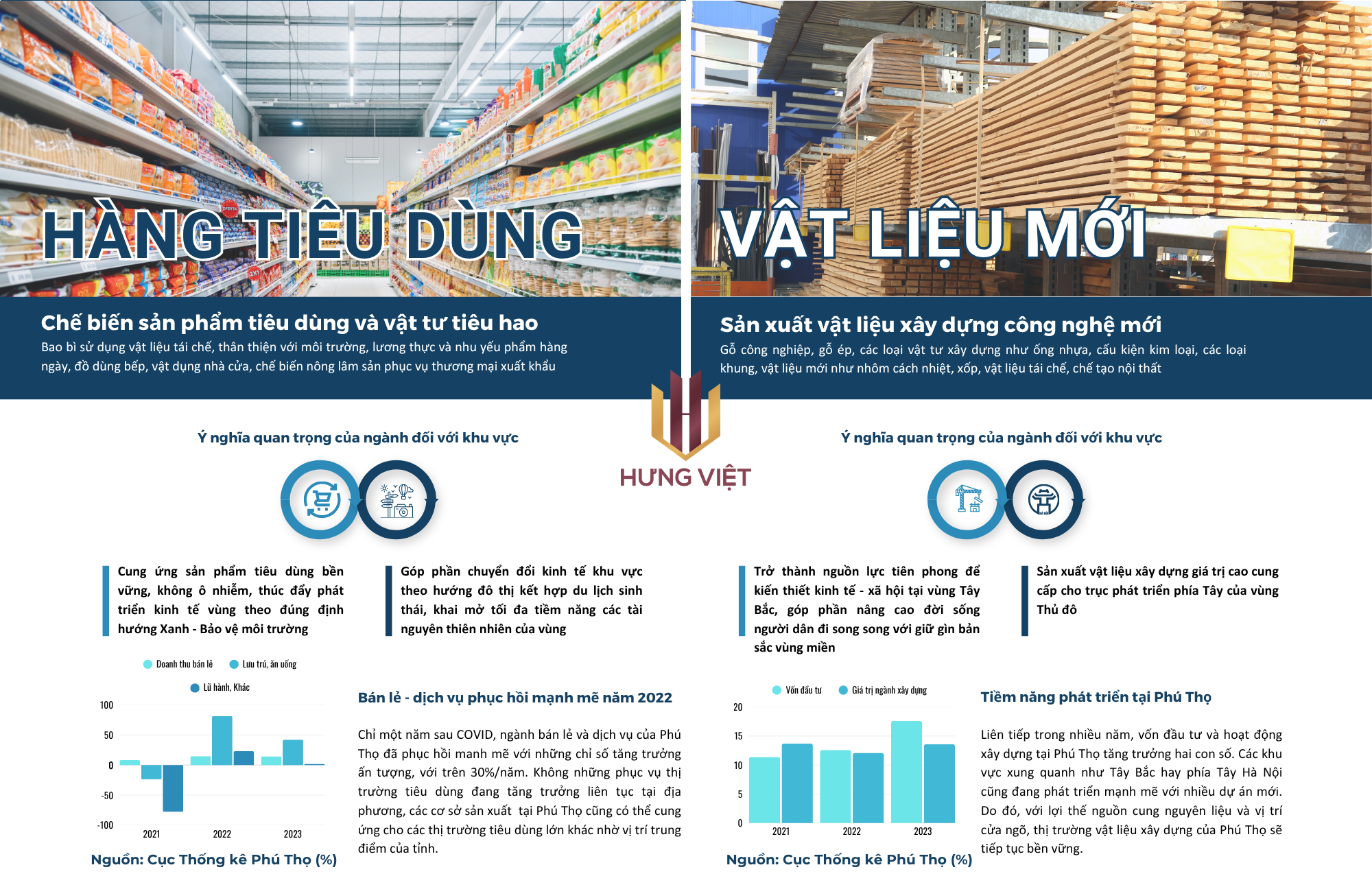 Cụm Công nghiệp Sóc Đăng Phú Thọ