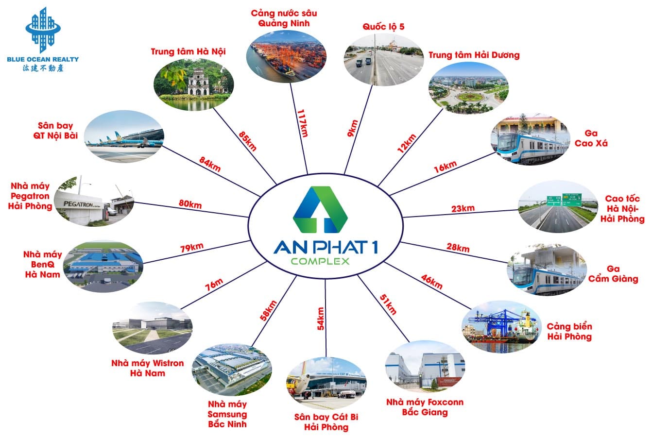 Vị trí chiến lược của Kcn