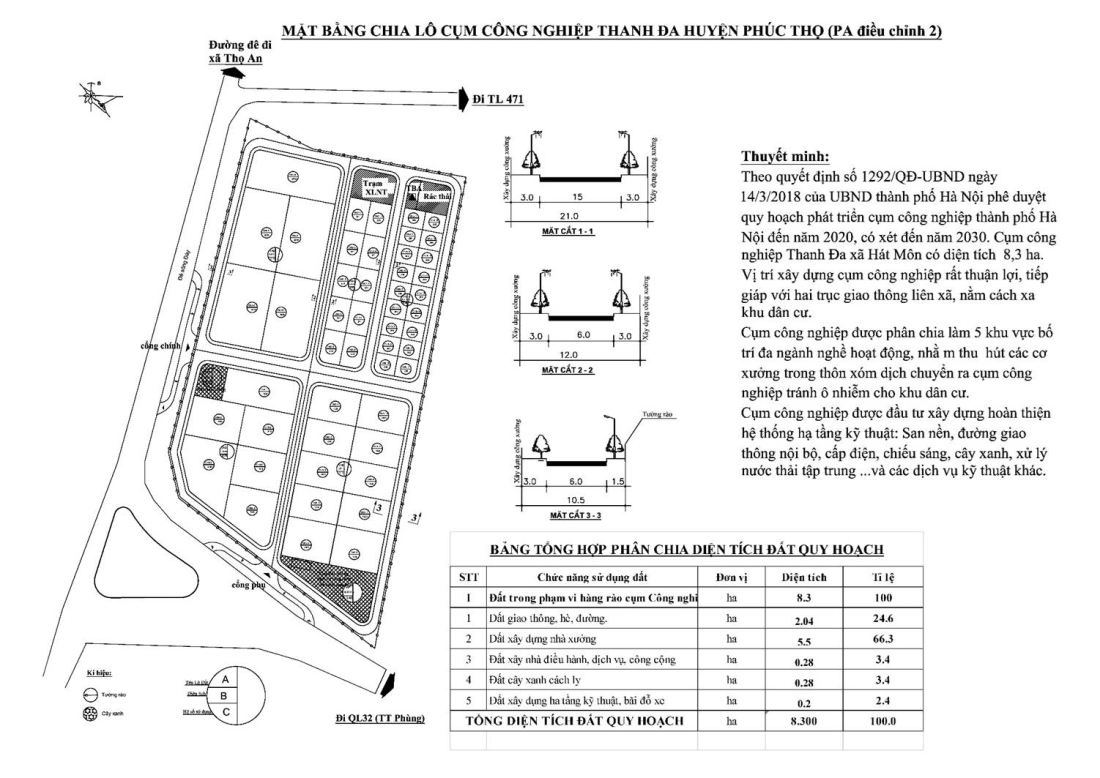 Mặt bằng CCN Thanh Đa