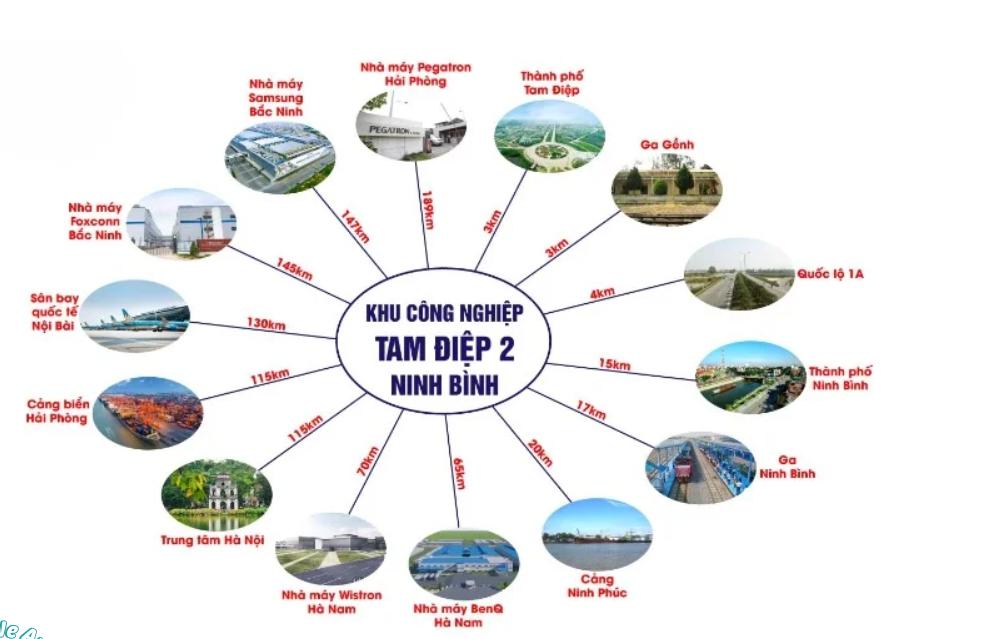 Vị trí khu công nghiệp tam điệp 2