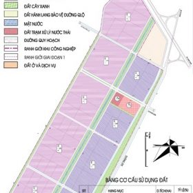 Mặt bằng sử dụng đất giai đoạn 1 Khu công nghiệp Đại Đồng - Hoàn Sơn Bắc Ninh