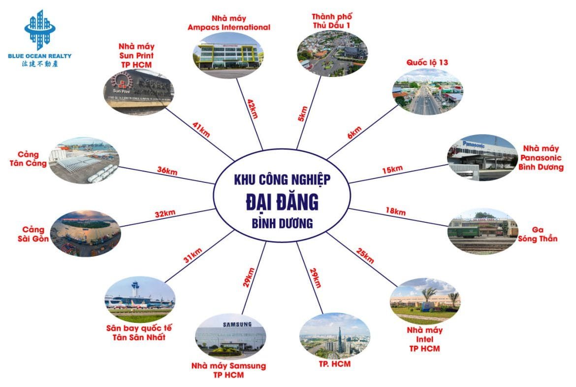 Bất Động Sản Công Nghiệp Bình Dương: Điểm Sáng Đầu Tư 2024 - Hệ thống khu công nghiệp Bất Động Sản Công Nghiệp Bình Dương: Điểm Sáng Đầu Tư 2024