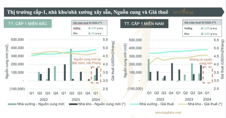 Cập Nhật Biến Động Giá Bất Động Sản Công Nghiệp Mới Nhất - Phối cảnh toàn cảnh Cập Nhật Biến Động Giá Bất Động Sản Công Nghiệp
