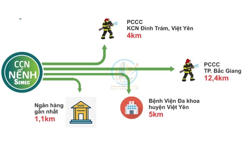 Cụm Công nghiệp Nếnh tỉnh Bắc Ninh: Thông Tin & Tiềm Năng (Hạ tầng kỹ thuật giao thông CCN Nếnh) Cụm Công nghiệp Nếnh tỉnh Bắc Ninh: Thông Tin & Tiềm Năng - Hạ tầng kỹ thuật giao thông CCN Nếnh