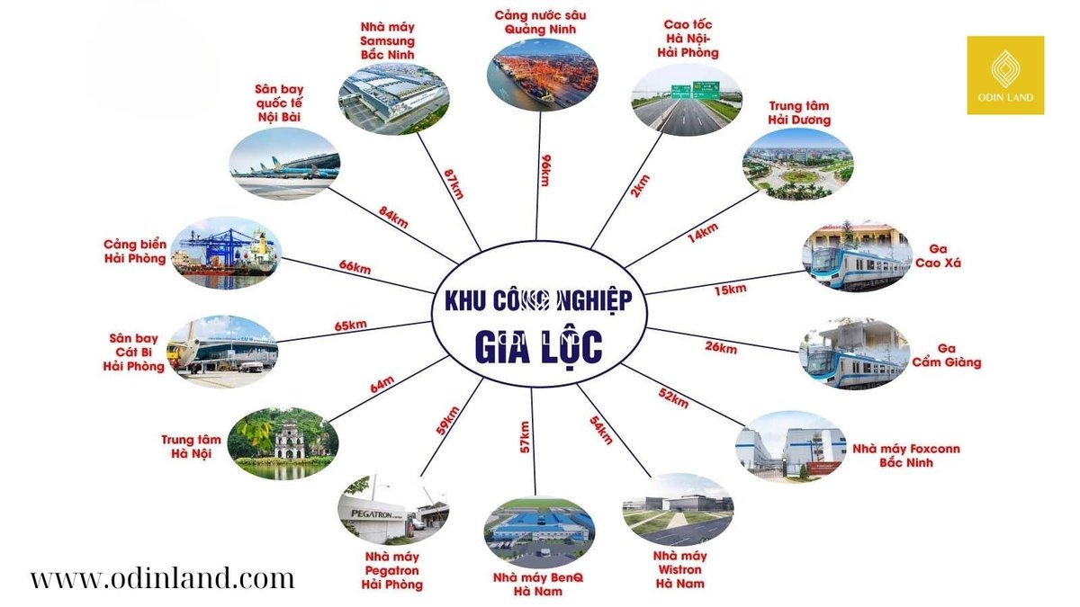 Khu Công nghiệp Gia Lộc 3: Tâm điểm đầu tư BĐS công nghiệp sinh thái - Hệ thống khu công nghiệp KCN Gia Lộc 3: Tâm điểm đầu tư BĐS công nghiệp sinh thái