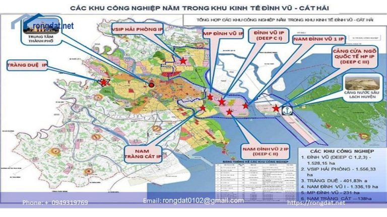 Khu Công nghiệp Nam Tràng Cát Hải Phòng: Vị trí Vàng & Cơ hội Đầu tư Đột phá (Hình ảnh thực tế dự án KCN Nam Tràng Cát Hải Phòng: Vị trí Vàng & Cơ hội Đầu tư Đột phá) Khu Công nghiệp Nam Tràng Cát Hải Phòng: Vị trí Vàng & Cơ hội Đầu tư Đột phá - Hình ảnh thực tế dự án KCN Nam Tràng Cát Hải Phòng: Vị trí Vàng & Cơ hội Đầu tư Đột phá