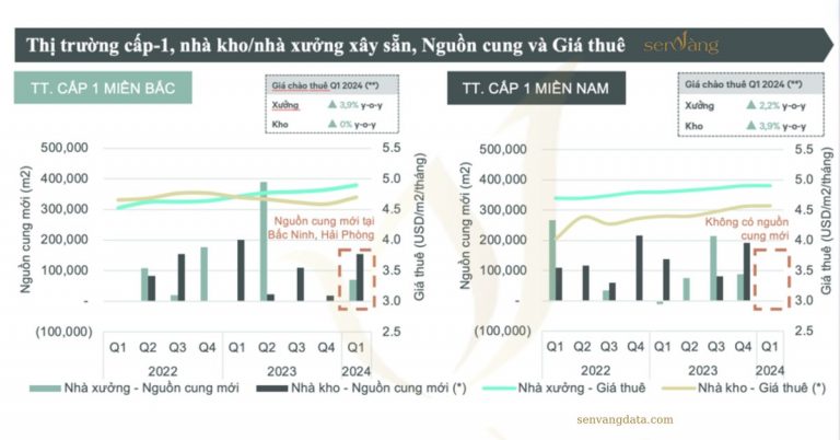 Báo cáo thị trường bất động sản công nghiệp tỉnh Hưng Yên 2024 - Phối cảnh toàn cảnh Báo cáo thị trường bất động sản công nghiệp tỉnh Hưng Yên 2024