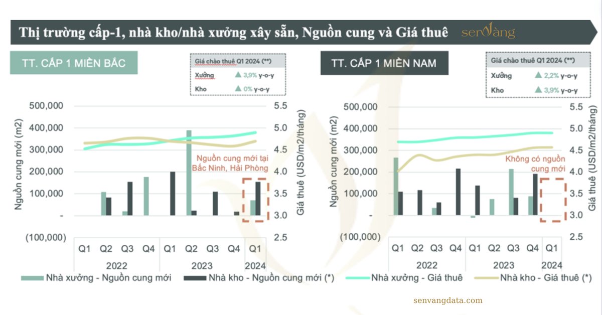 Báo cáo thị trường bất động sản công nghiệp tỉnh Hưng Yên 2024 - Hạ tầng kỹ thuật giao thông Báo cáo thị trường bất động sản công nghiệp tỉnh Hưng Yên 2024