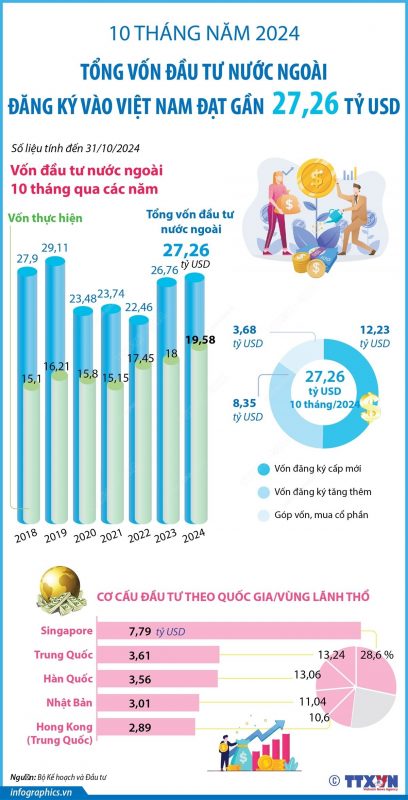 Cập Nhật Dòng Vốn FDI Đăng Ký Mới Vào BĐS Công Nghiệp Việt Nam - Phối cảnh toàn cảnh Cập Nhật Dòng Vốn FDI Đăng Ký Mới Vào BĐS Công Nghiệp Việt Nam