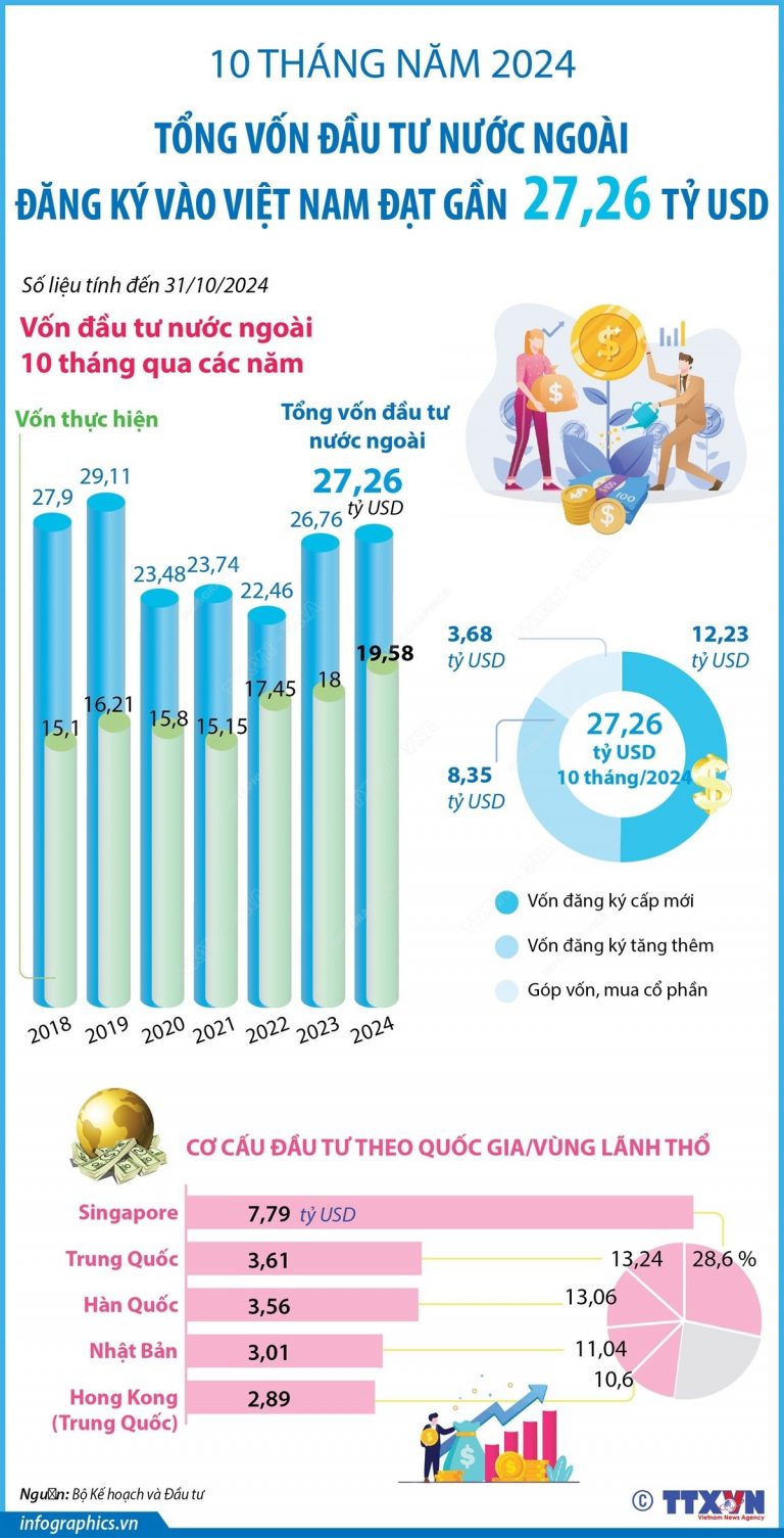 Cập Nhật Dòng Vốn FDI Đăng Ký Mới Vào BĐS Công Nghiệp Việt Nam - Phối cảnh toàn cảnh Cập Nhật Dòng Vốn FDI Đăng Ký Mới Vào BĐS Công Nghiệp Việt Nam