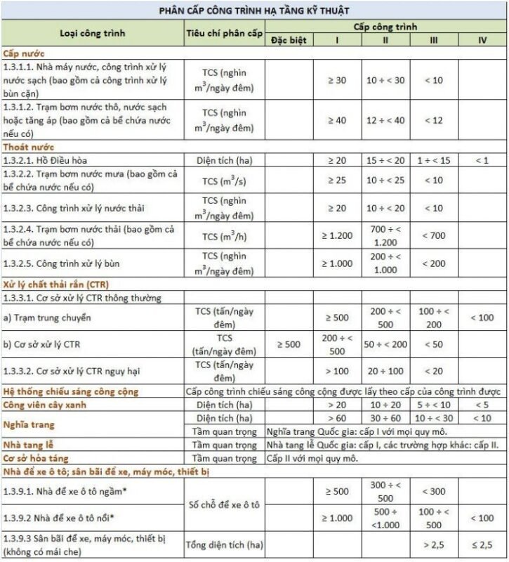 Cụm Công Nghiệp Tân Thới Nhì Hóc Môn: Quy Mô & Bảng Giá Mới Nhất (Hạ tầng kỹ thuật giao thông CCN Tân Thới Nhì Hóc Môn: Quy Mô & Bảng Giá Mới Nhất) Cụm Công Nghiệp Tân Thới Nhì Hóc Môn: Quy Mô & Bảng Giá Mới Nhất - Hạ tầng kỹ thuật giao thông CCN Tân Thới Nhì Hóc Môn: Quy Mô & Bảng Giá Mới Nhất