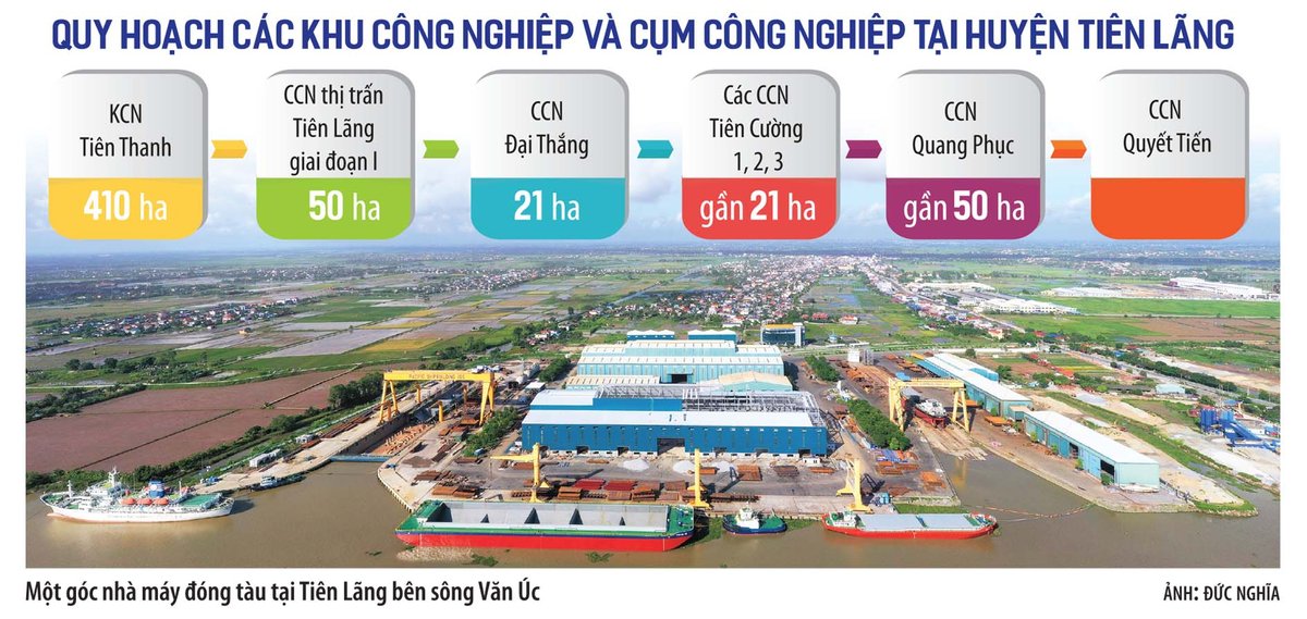 Tổng quan CCN Thị trấn Tiên Lãng: Tiềm năng đầu tư BĐS công nghiệp (Mặt bằng quy hoạch phân lô CCN Thị trấn Tiên Lãng: Tiềm năng đầu tư BĐS công nghiệp) Tổng quan CCN Thị trấn Tiên Lãng: Tiềm năng đầu tư BĐS công nghiệp - Mặt bằng quy hoạch phân lô CCN Thị trấn Tiên Lãng: Tiềm năng đầu tư BĐS công nghiệp