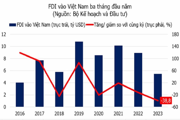 Tỷ lệ lấp đầy KCN Việt Nam Mới Nhất: Xu Hướng & Cơ Hội FDI - Phối cảnh toàn cảnh KCN Việt Nam Mới Nhất: Xu Hướng & Cơ Hội FDI