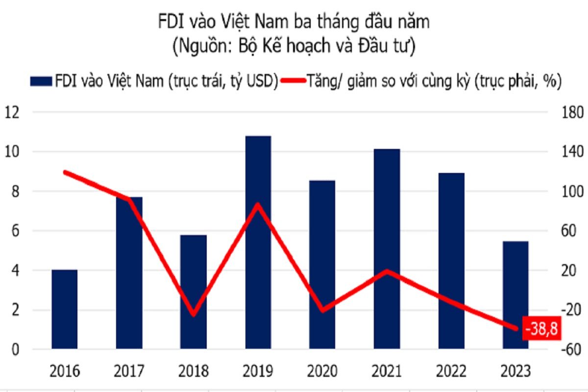 Tỷ lệ lấp đầy KCN Việt Nam Mới Nhất: Xu Hướng & Cơ Hội FDI - Phối cảnh toàn cảnh KCN Việt Nam Mới Nhất: Xu Hướng & Cơ Hội FDI