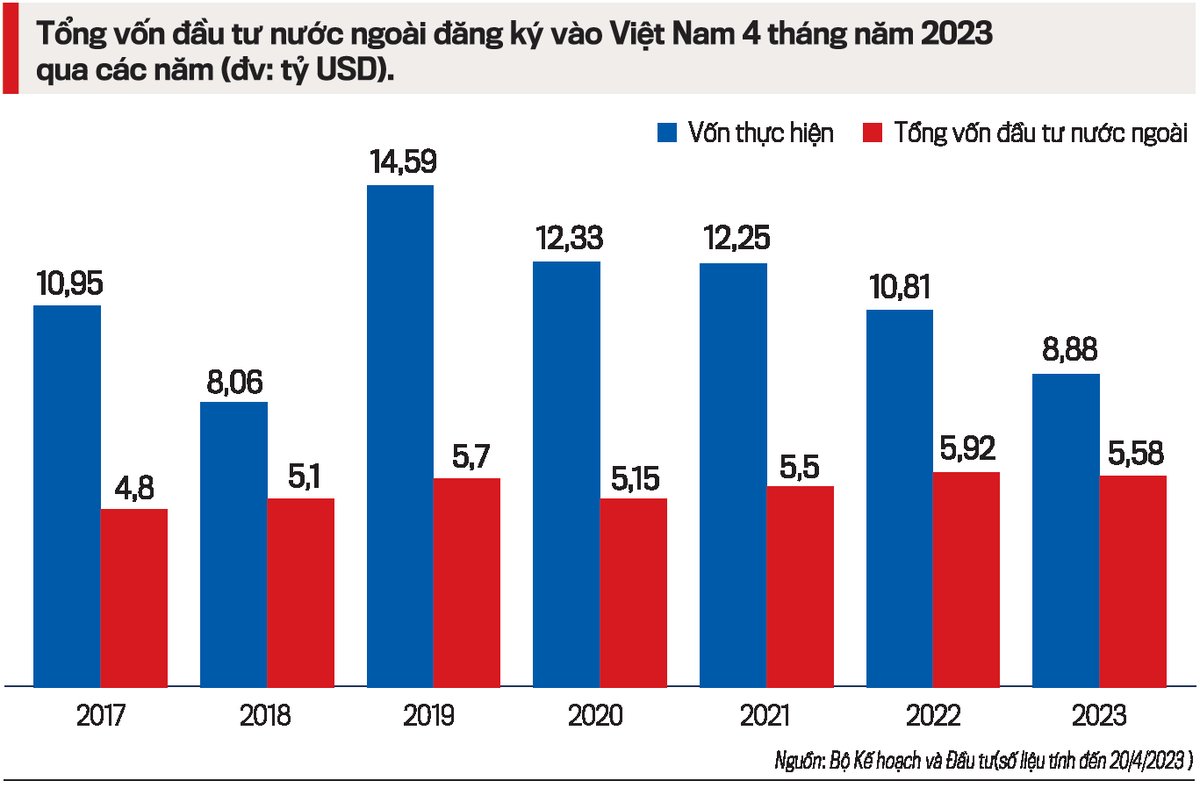 Các Nước Eu đã dồn vốn vào việt nam bao nhiêu trong năm 2026: Báo Cáo Chi Tiết - Phối cảnh toàn cảnh Các Nước Eu đã dồn vốn vào việt nam bao nhiêu trong : Báo Cáo