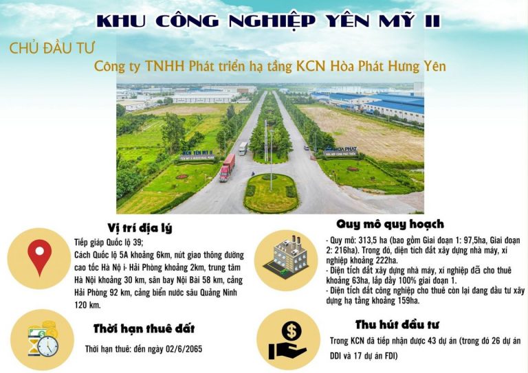 KCN Yên Mỹ 2026: Bảng Giá Thuê & Quy Hoạch Hạ Tầng Chi Tiết - Phối cảnh toàn cảnh KCN Yên Mỹ 2026: Bảng Giá Thuê & Quy Hoạch Hạ Tầng Chi Tiết