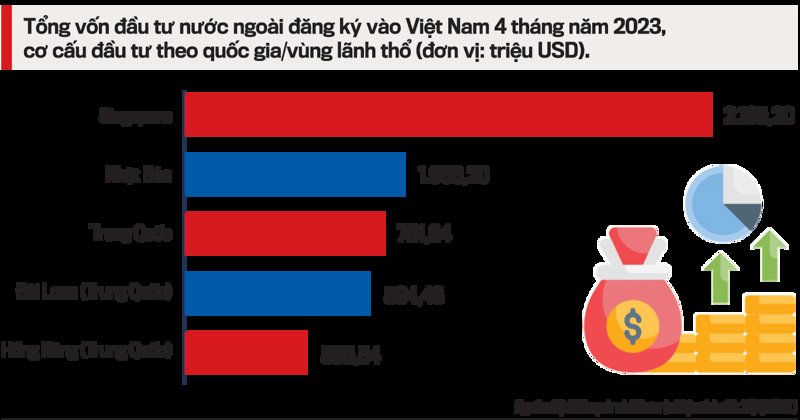 Trung quốc đã dồn vốn vào việt nam bao nhiêu trong năm 2026? Chi tiết FDI (Mặt bằng quy hoạch phân lô Trung quốc đã dồn vốn vào việt nam bao nhiêu trong ? FDI) Trung quốc đã dồn vốn vào việt nam bao nhiêu trong năm 2026? Chi tiết FDI - Mặt bằng quy hoạch phân lô Trung quốc đã dồn vốn vào việt nam bao nhiêu trong ? FDI