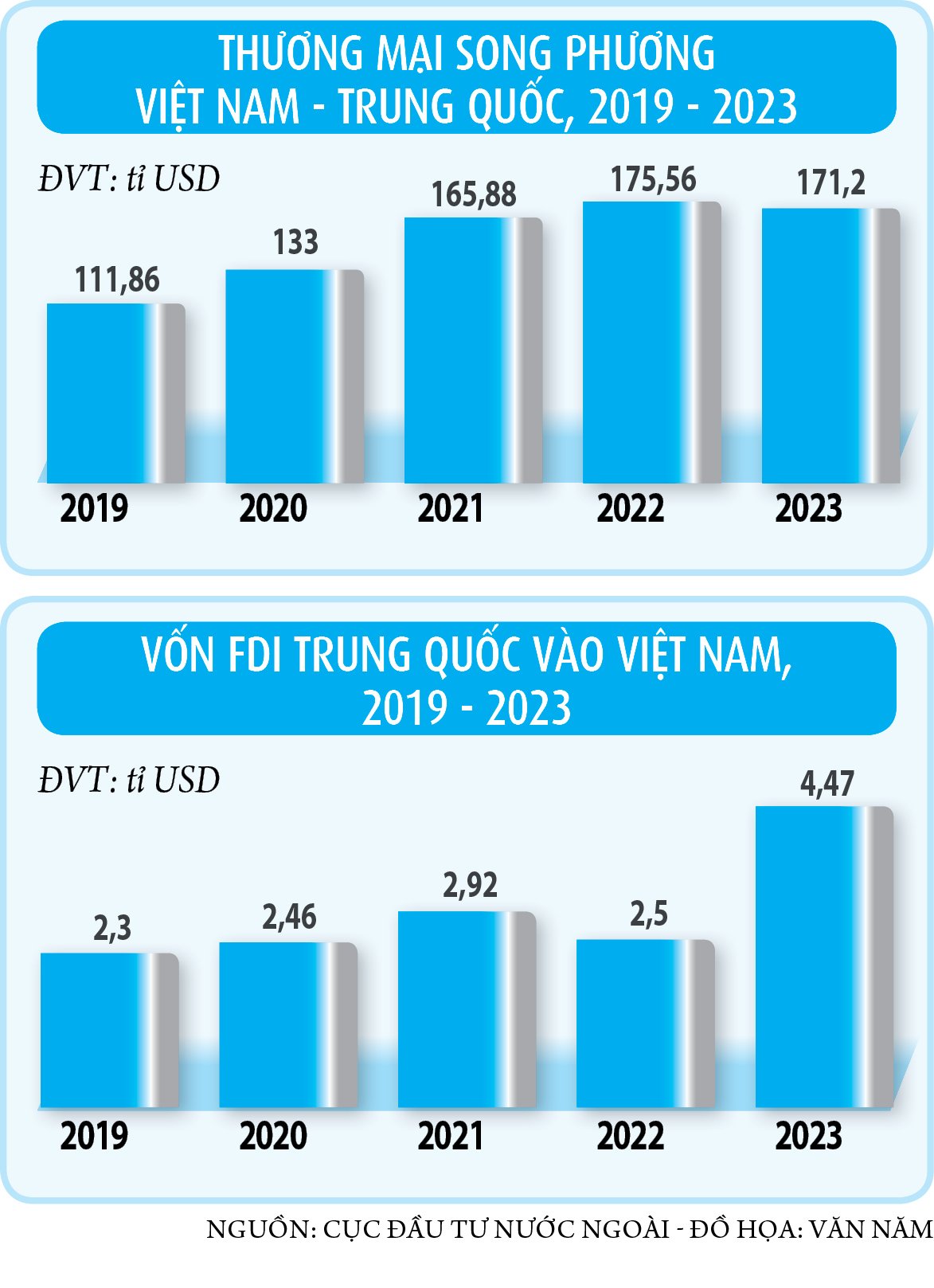 Trung quốc đã dồn vốn vào việt nam bao nhiêu trong năm 2026? Chi tiết FDI (Hạ tầng kỹ thuật giao thông Trung quốc đã dồn vốn vào việt nam bao nhiêu trong ? FDI) Trung quốc đã dồn vốn vào việt nam bao nhiêu trong năm 2026? Chi tiết FDI - Hạ tầng kỹ thuật giao thông Trung quốc đã dồn vốn vào việt nam bao nhiêu trong ? FDI