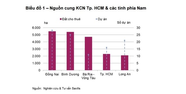 Trung quốc đã dồn vốn vào việt nam bao nhiêu trong năm 2026? Chi tiết FDI (Hệ thống khu công nghiệp Trung quốc đã dồn vốn vào việt nam bao nhiêu trong ? FDI) Trung quốc đã dồn vốn vào việt nam bao nhiêu trong năm 2026? Chi tiết FDI - Hệ thống khu công nghiệp Trung quốc đã dồn vốn vào việt nam bao nhiêu trong ? FDI